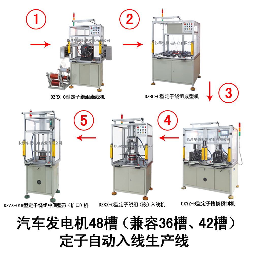 汽車發(fā)電機48槽（兼容36槽、42槽）定子自動入線生產線